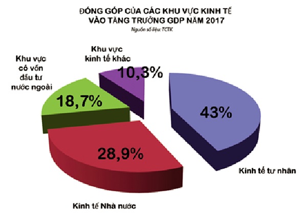 Nghị quyết 10 – NQ/TW: Nghị quyết 10 – NQ/TW: